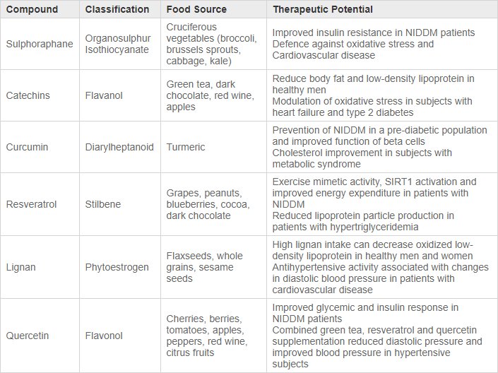 xenohormesis and nutritional medicine